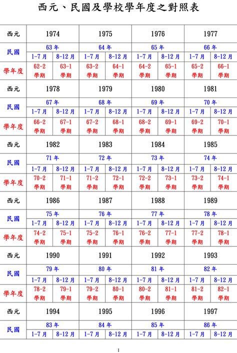 1986生效|民國86年出生 西元 年齢對照表・台灣國定假期